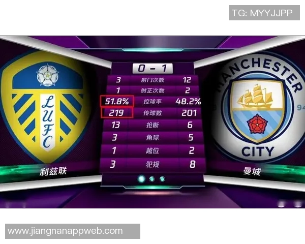 曼城英超数据分析：进球领跑但预期进球数逊曼联控球率排名第五