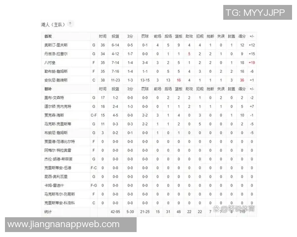 新赛季揭幕战创纪录五名球员各自得分超过40分